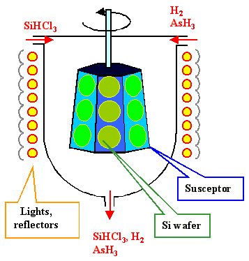 CVD prozesua SiC obleen epitaxirako