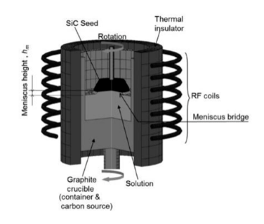 Zer da fase likidoaren epitaxia?