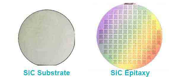 Substratua vs. Epitaxia: Erdieroaleen fabrikazioan funtsezko eginkizunak