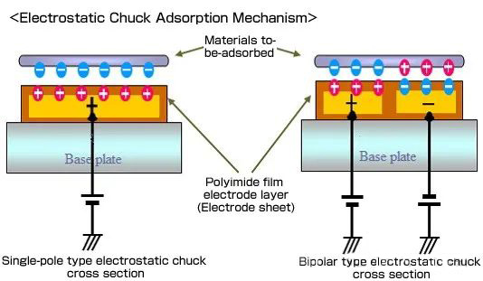 Zer da Electrostatic Chuck (ESC)?