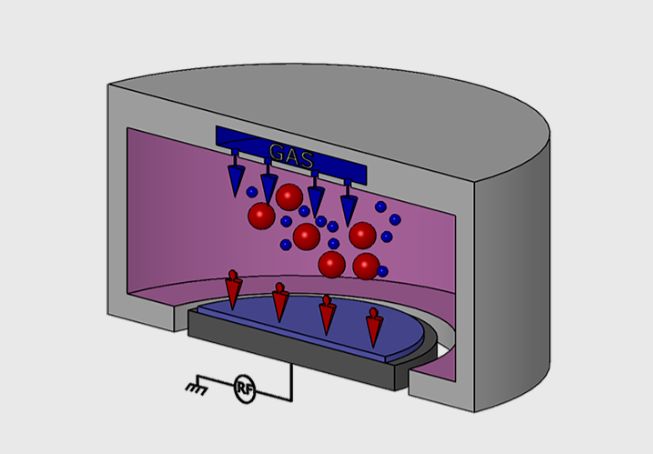 Aguaforte lehorrean oinarrizko parametroak